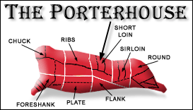 meat cuts